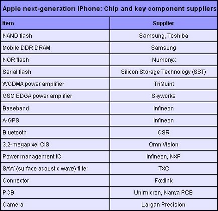 apple-iphone-supplier-grid