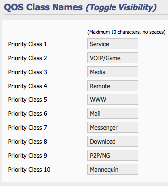 QOS CLASS