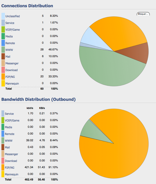 Graphs Qos 2